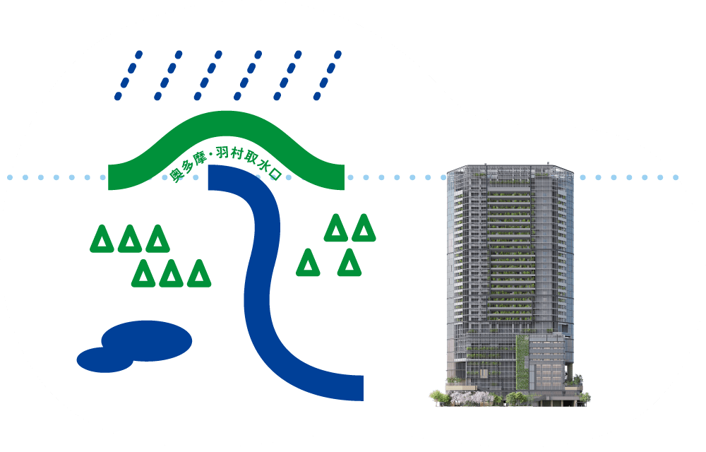 奥多摩を思わせる小川の流れを感じられる建物。